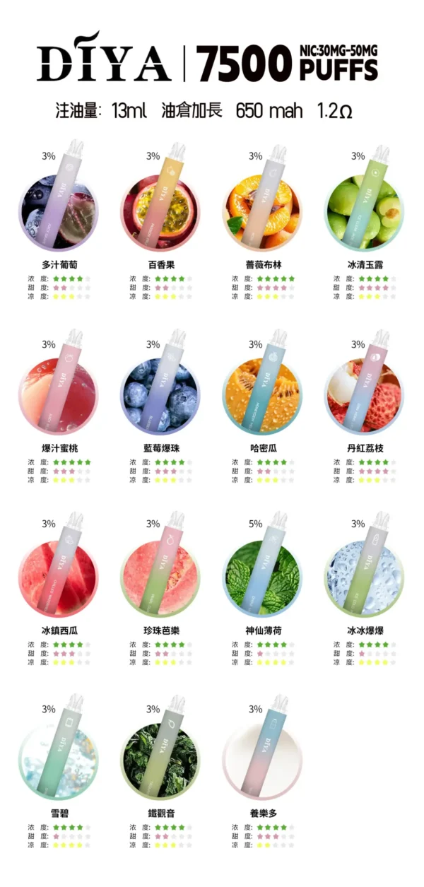 DIYA 叮啞 7500口拋棄式 | 極致順口好抽 | 台灣現貨